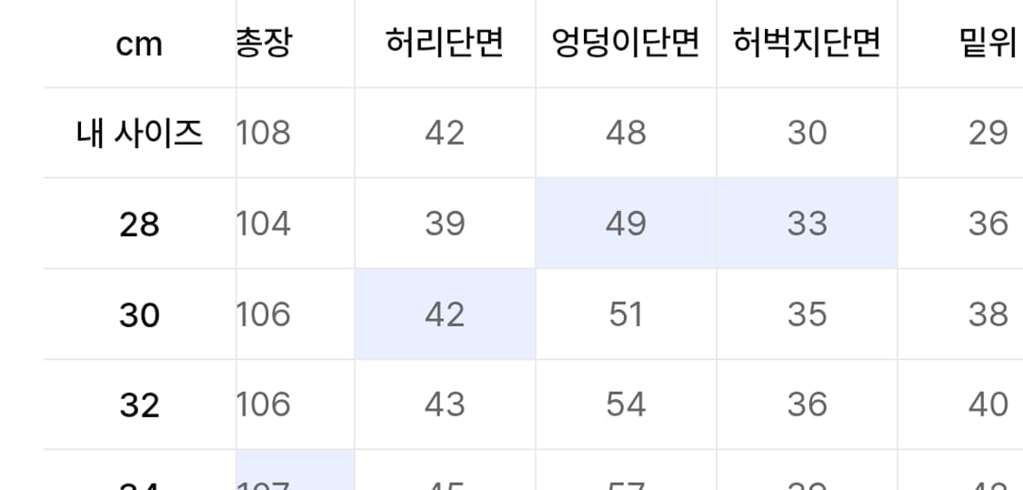 디키즈 릴렉스 히코리 오픈 헴 팬츠 32(새상품) 상품이미지3