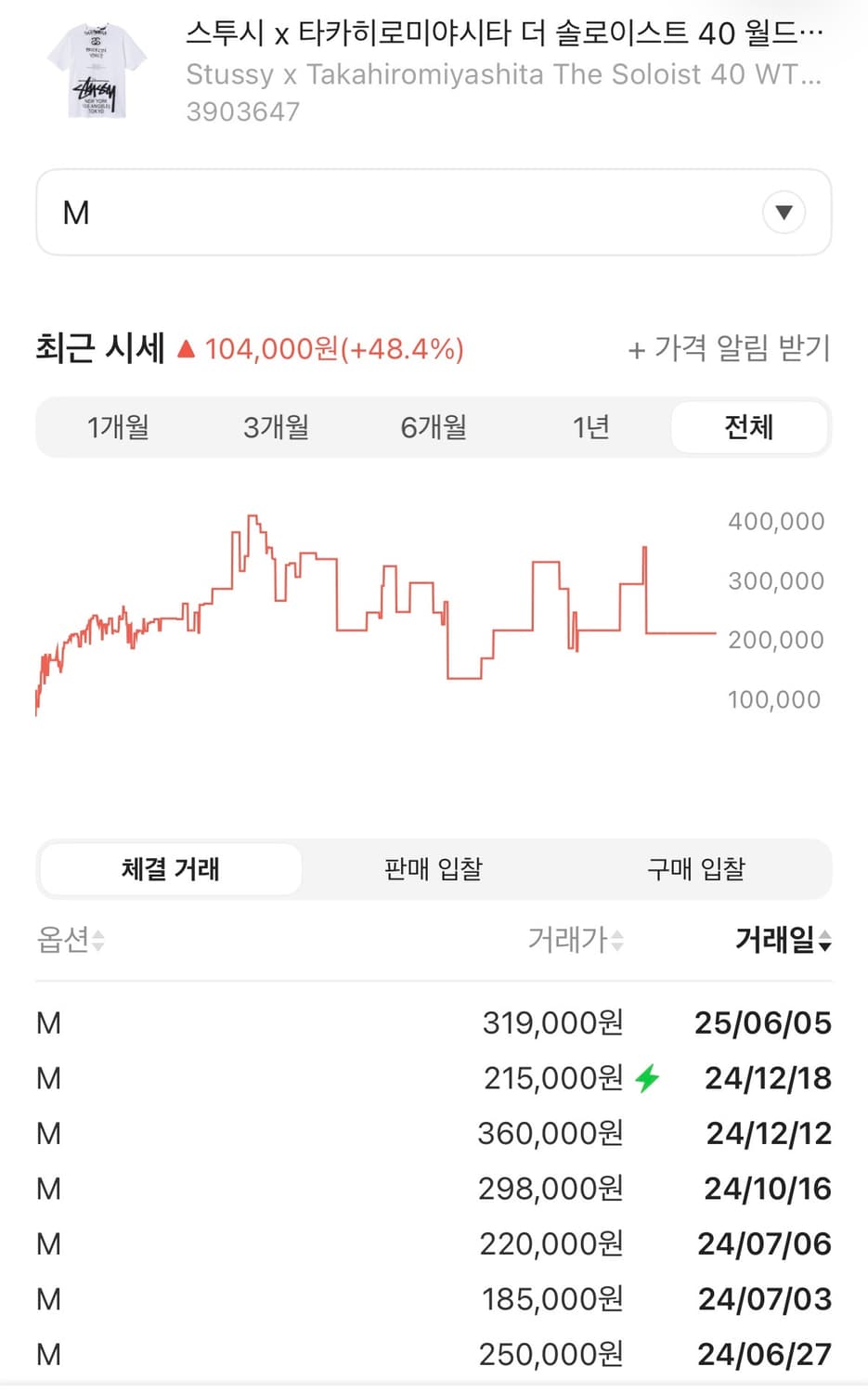 스투시 솔로이스트 반팔 상품이미지4