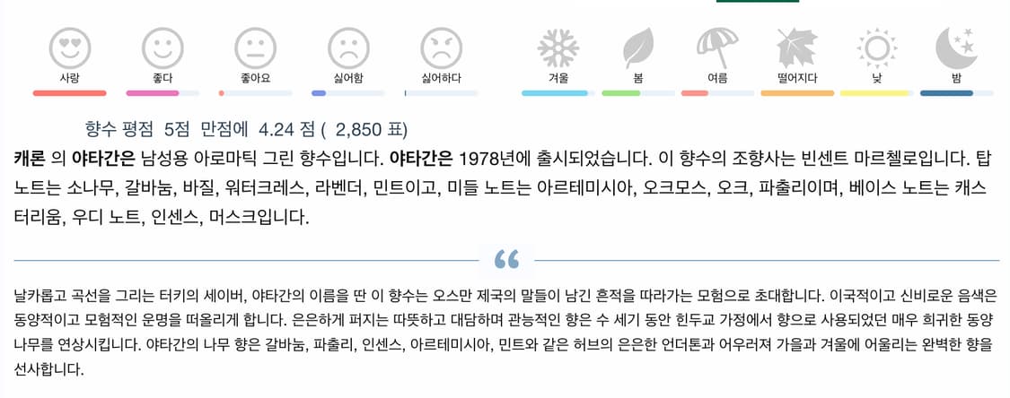 caron yatagan 카롱 카론 야타간 EDT 125ml 상품이미지4