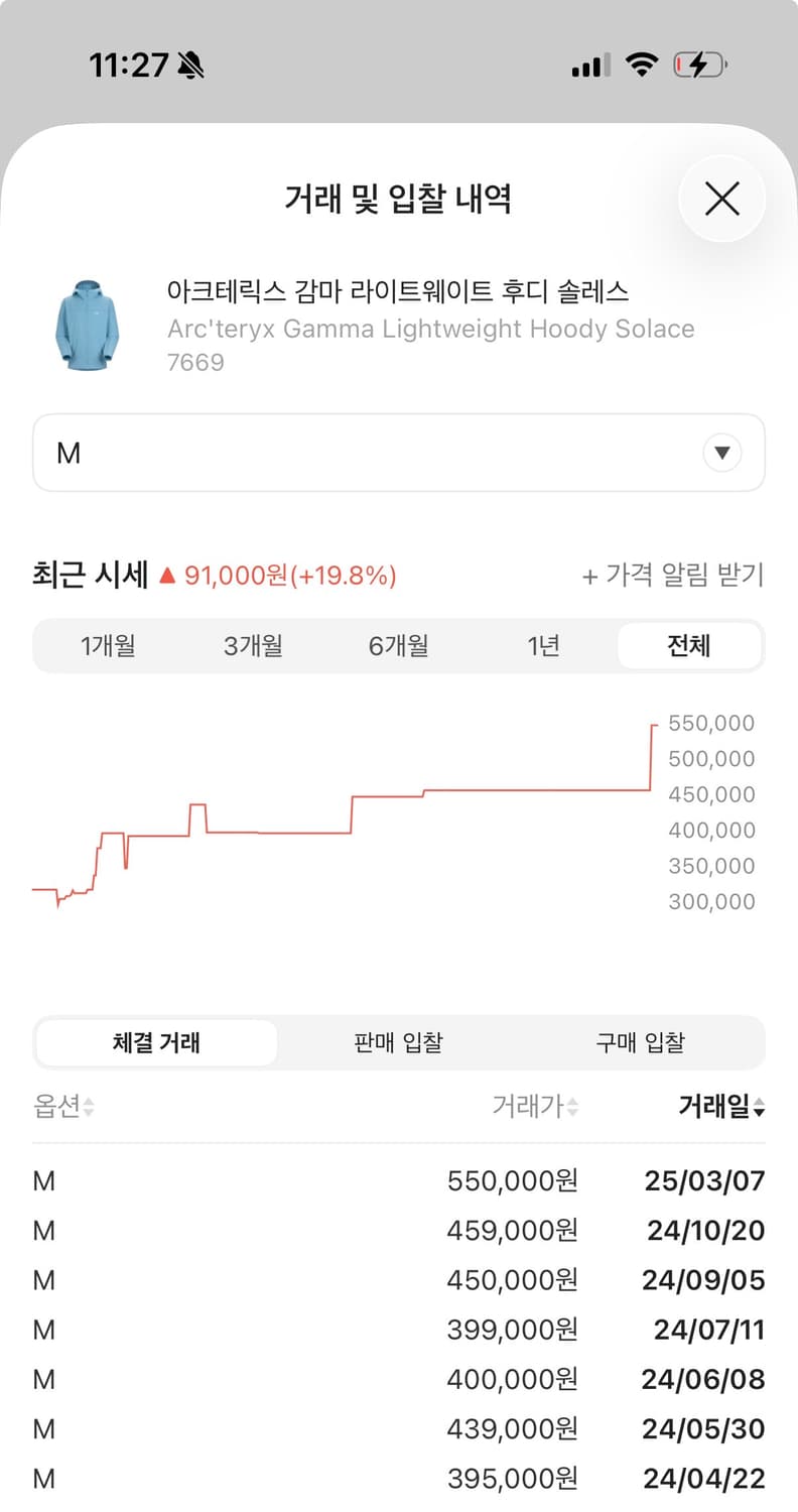 아크테릭스 감마 라이트웨이트 M 사이즈 솔레스 색상  상태 9.9/10  상품이미지5