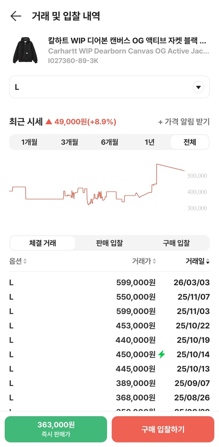칼하트 WIP 디어본 캔버스 OG 액티브 자켓 상품이미지8
