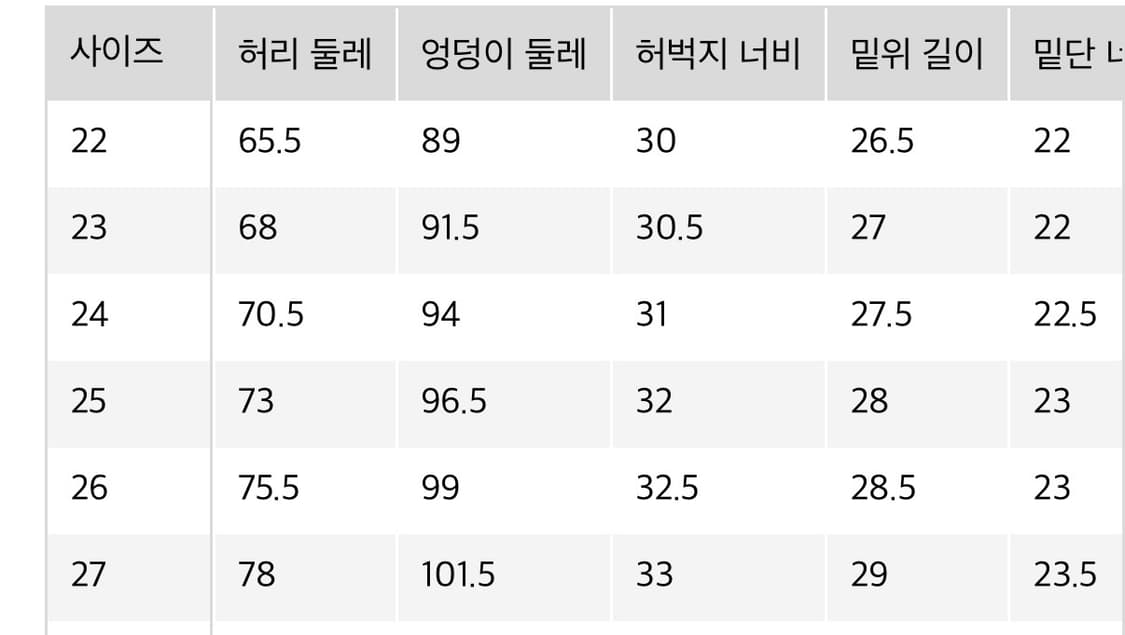 유니클로 라운드진 내츄럴 27사이즈 상품이미지4