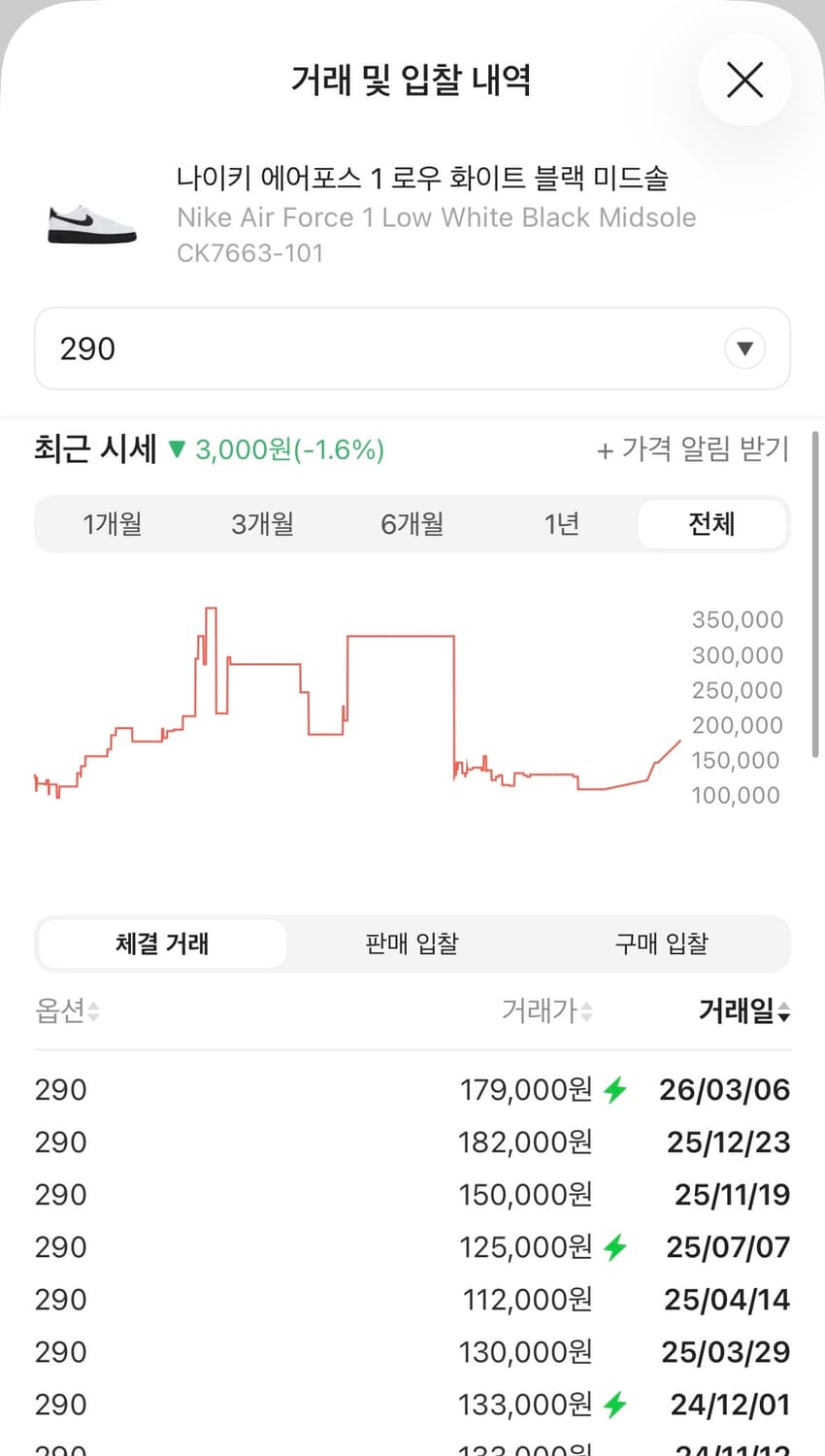 나이키 에어포스 1 로우 화이트 블랙 미드솔 290 새상품 상품이미지2
