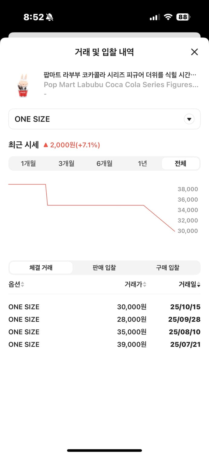 라부부 코카콜라 피규어(박스오픈) 상품이미지9