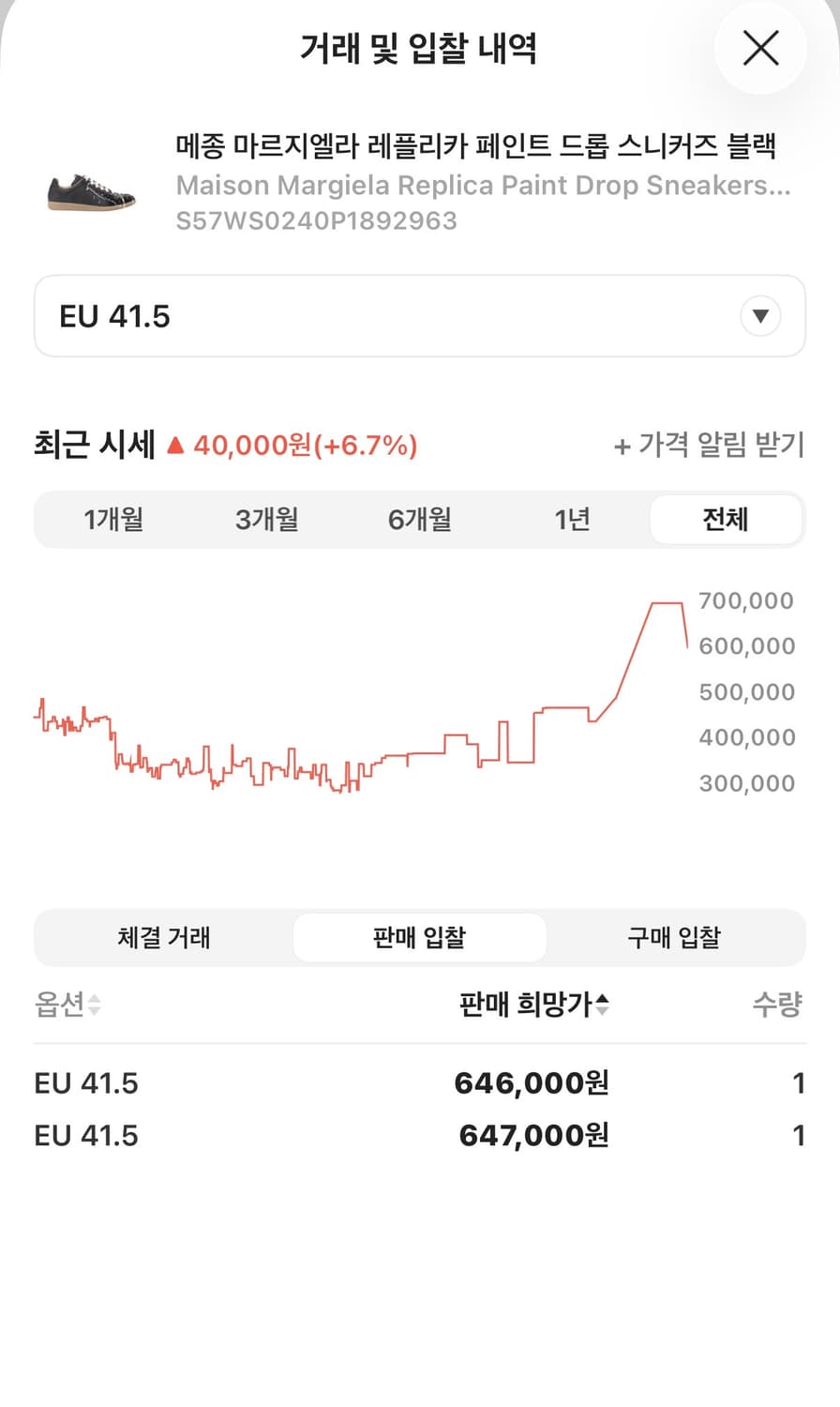 메종 마르지엘라 페인트 스니커즈(41.5) 상품이미지8