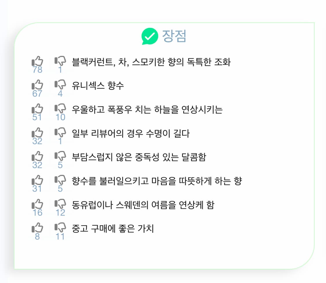 바이레도 국문택 믹스드 이모션 12ml 상품이미지6
