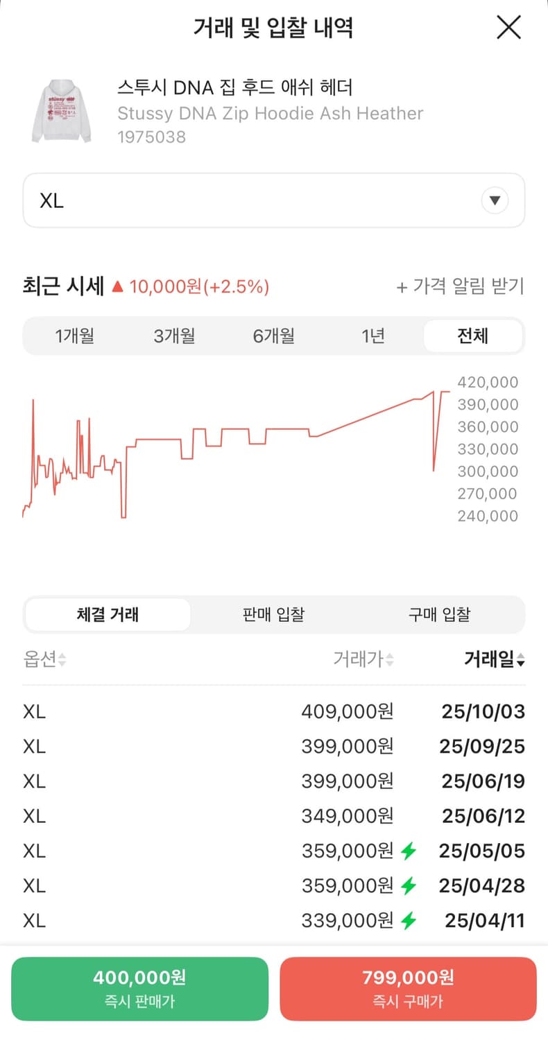 [XL]스투시 DNA 후드집업 상품이미지5