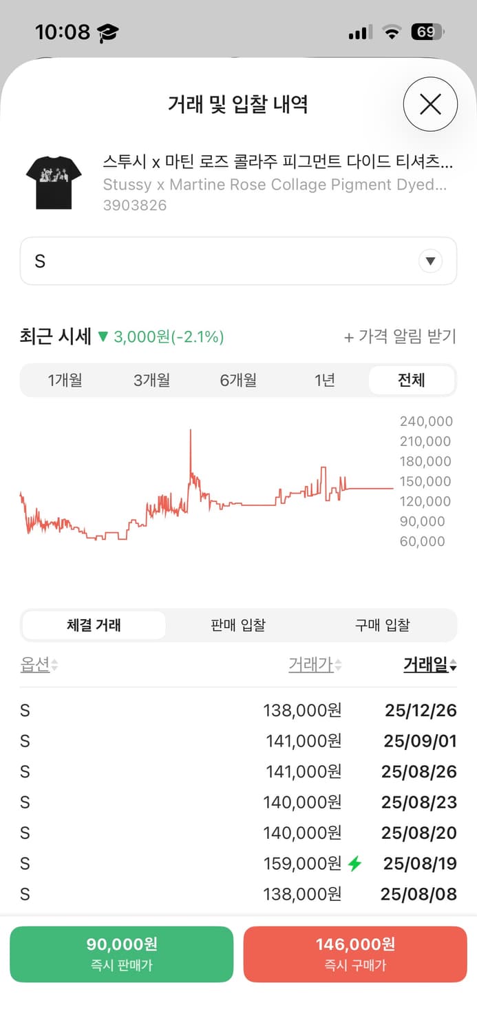 스투시 마틴로즈 반팔 (1/21까지 판매) 상품이미지4