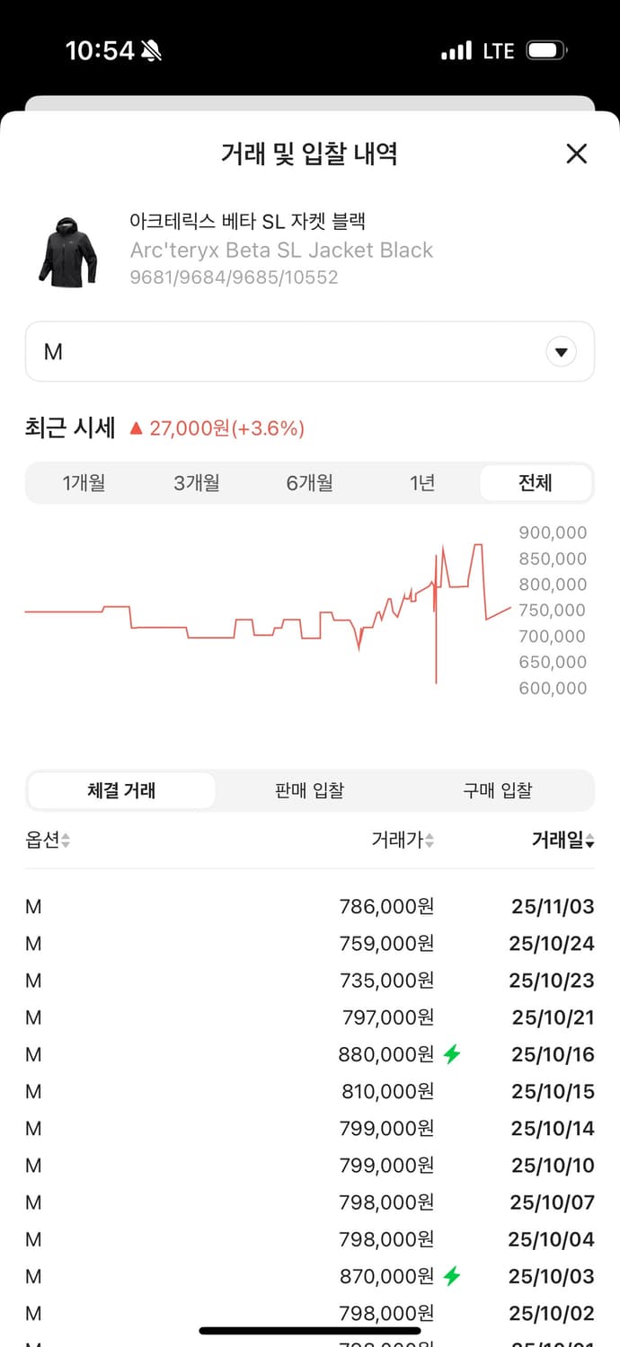 아크테릭스 베타 sl M 사이즈 가격텍포함  가격택까지 있기에 국내 A/ 상품이미지1