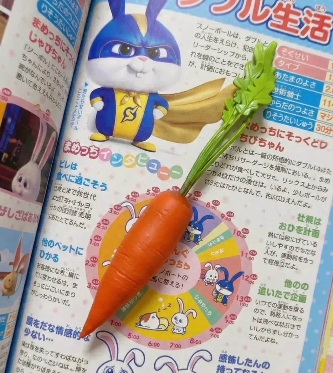 마이펫의 이중생활 / 주토피아 당근 피규어 인형 코스프레 상품이미지1