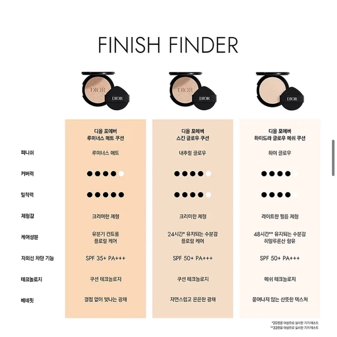 디올 포에버 스킨 글로우쿠션 1N 미개봉 새상품 상품이미지2