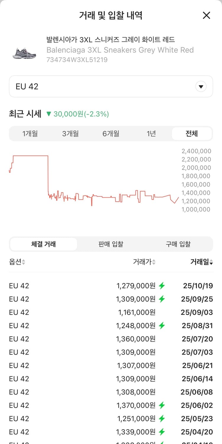 (42) 발렌시아가 3xl 그레이 레드 화이트 백화점판 상품이미지8