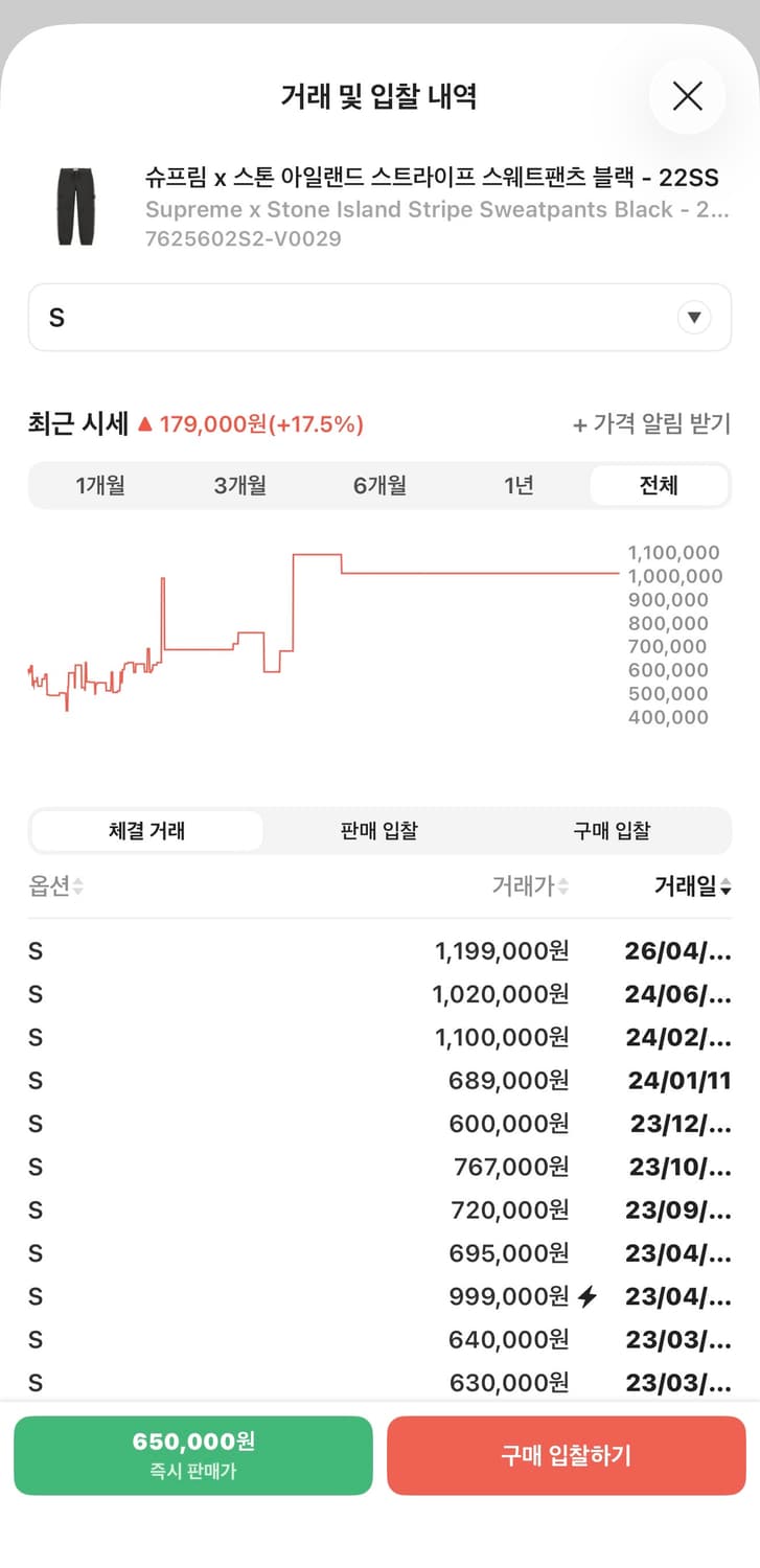 스톤아일랜드 슈프림 팬츠 s 상품이미지2