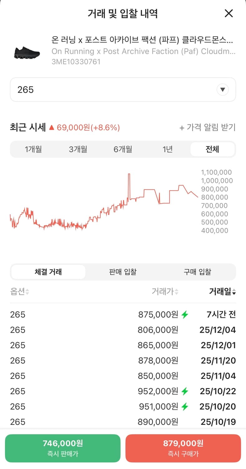 파프 온 클라우드몬스터 2 블랙 마그넷 265 상품이미지8