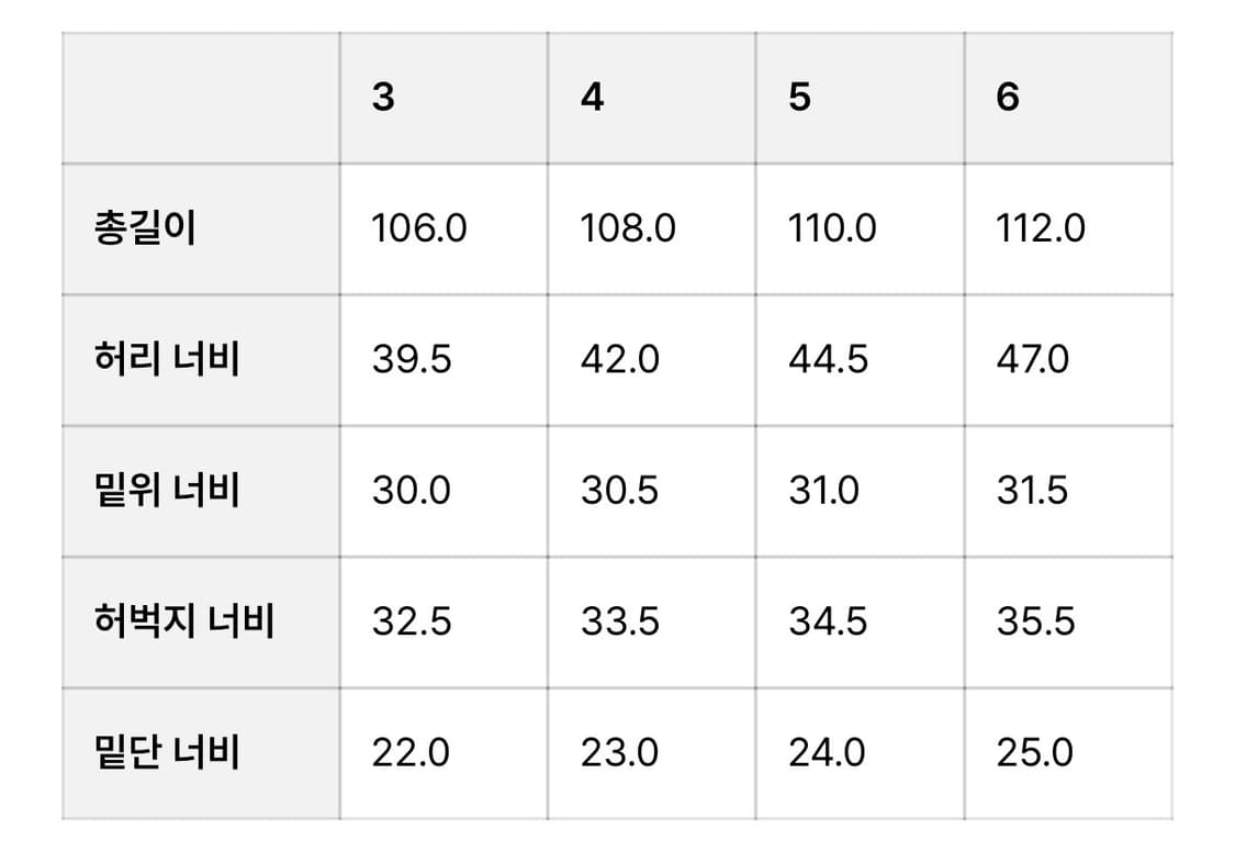 [6] 브라운야드 Straight Denim 팝니다 상품이미지7