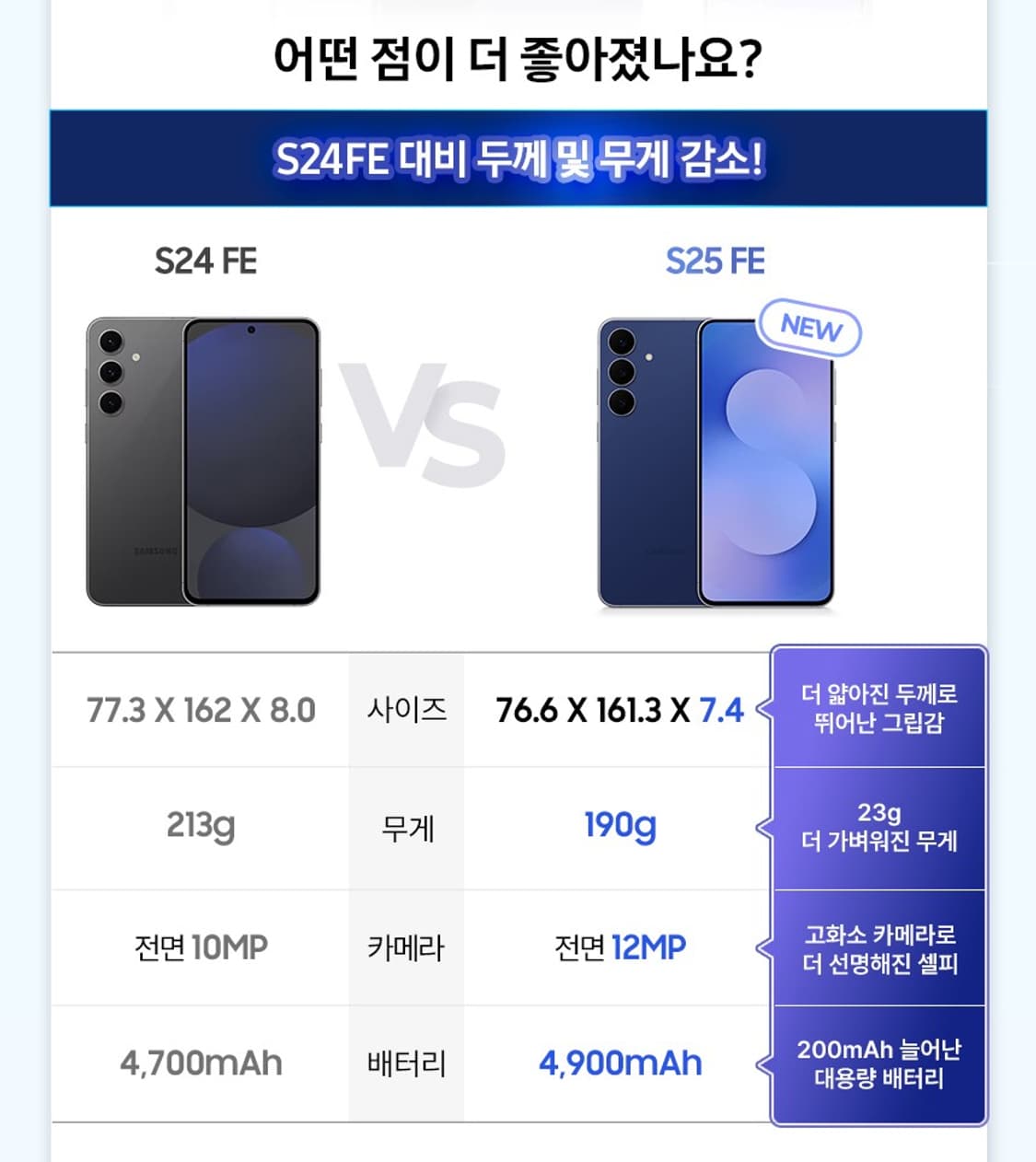 (새상품) 삼성 갤럭시 S25FE 네이비 자급제 스마트폰 상품이미지4