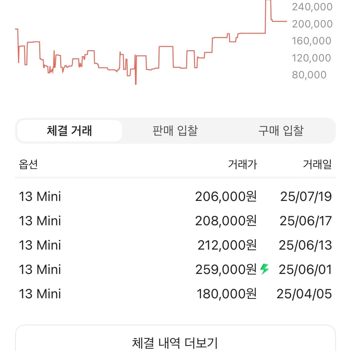 케이스티파이 마뗑킴 데님 케이스 13 미니 상품이미지9