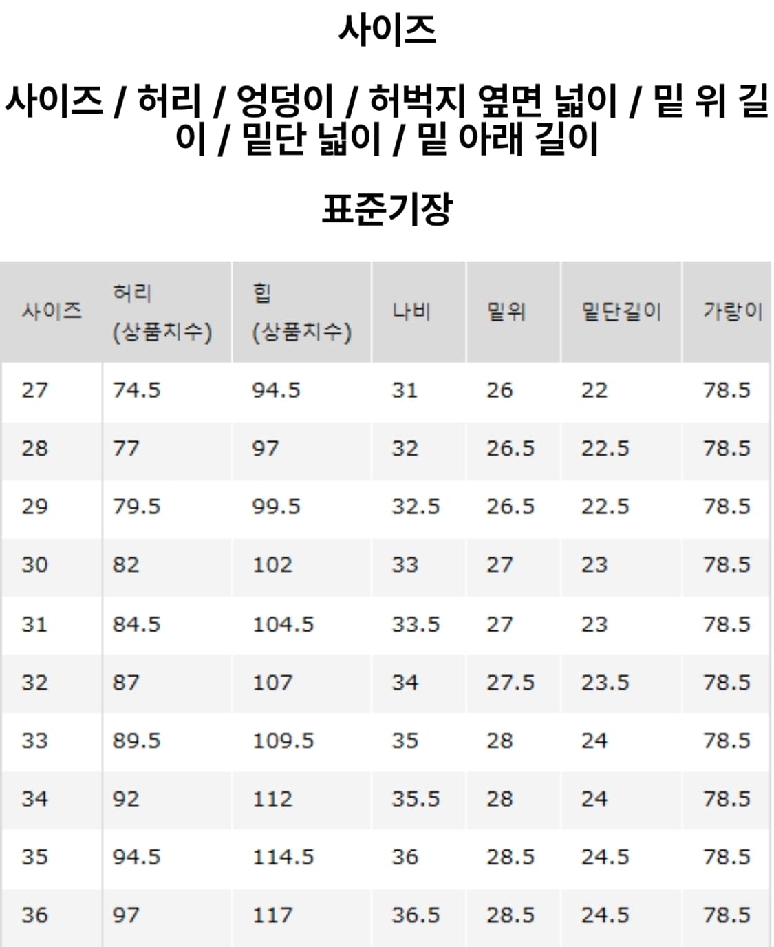 [34] 유니클로 jw앤더슨 셀비지 스트레이트진 데님 상품이미지6