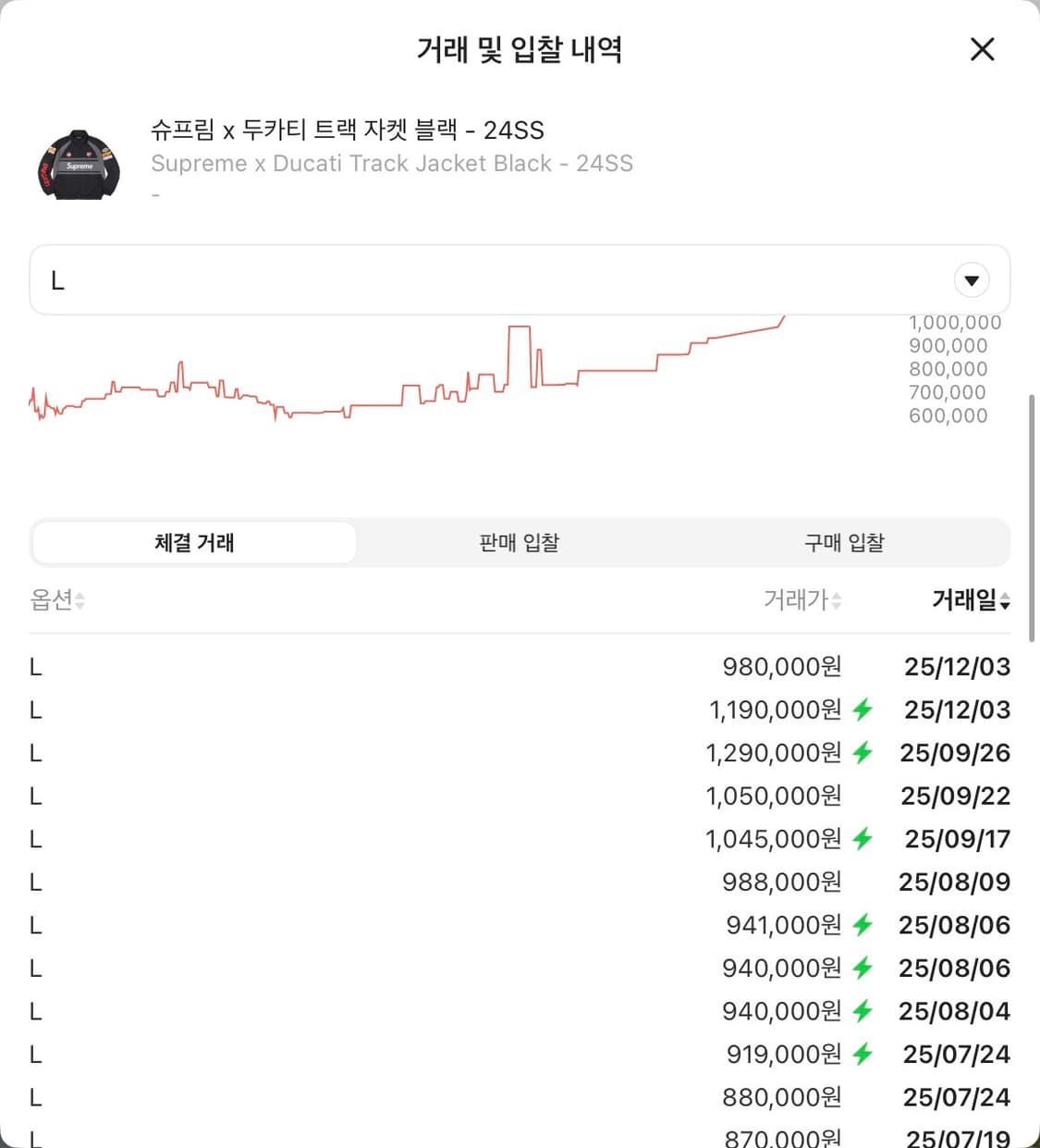 슈프림 x 두카티 트랙 자켓 블랙 L 상품이미지2