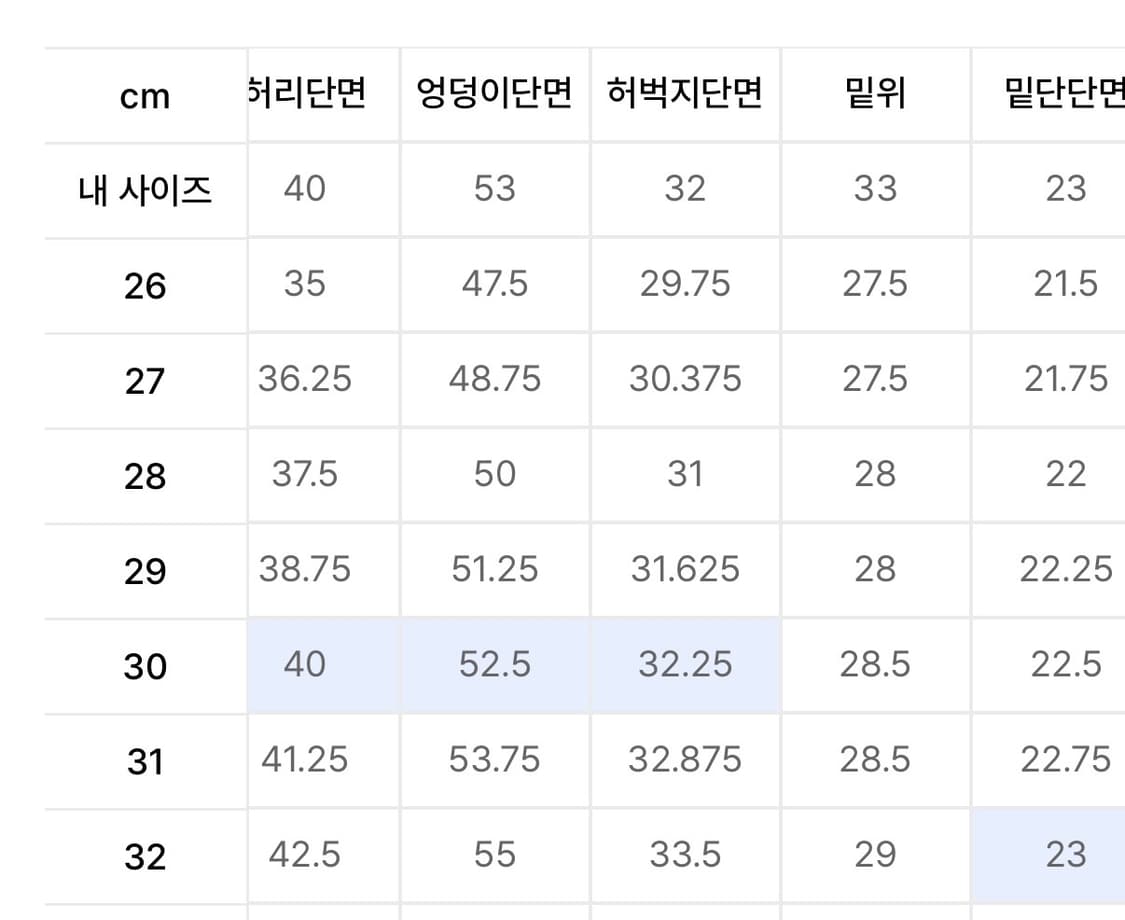 무신사 스탠다드 코튼 헤링본 레플리카 퍼티그 팬츠 30 상품이미지5