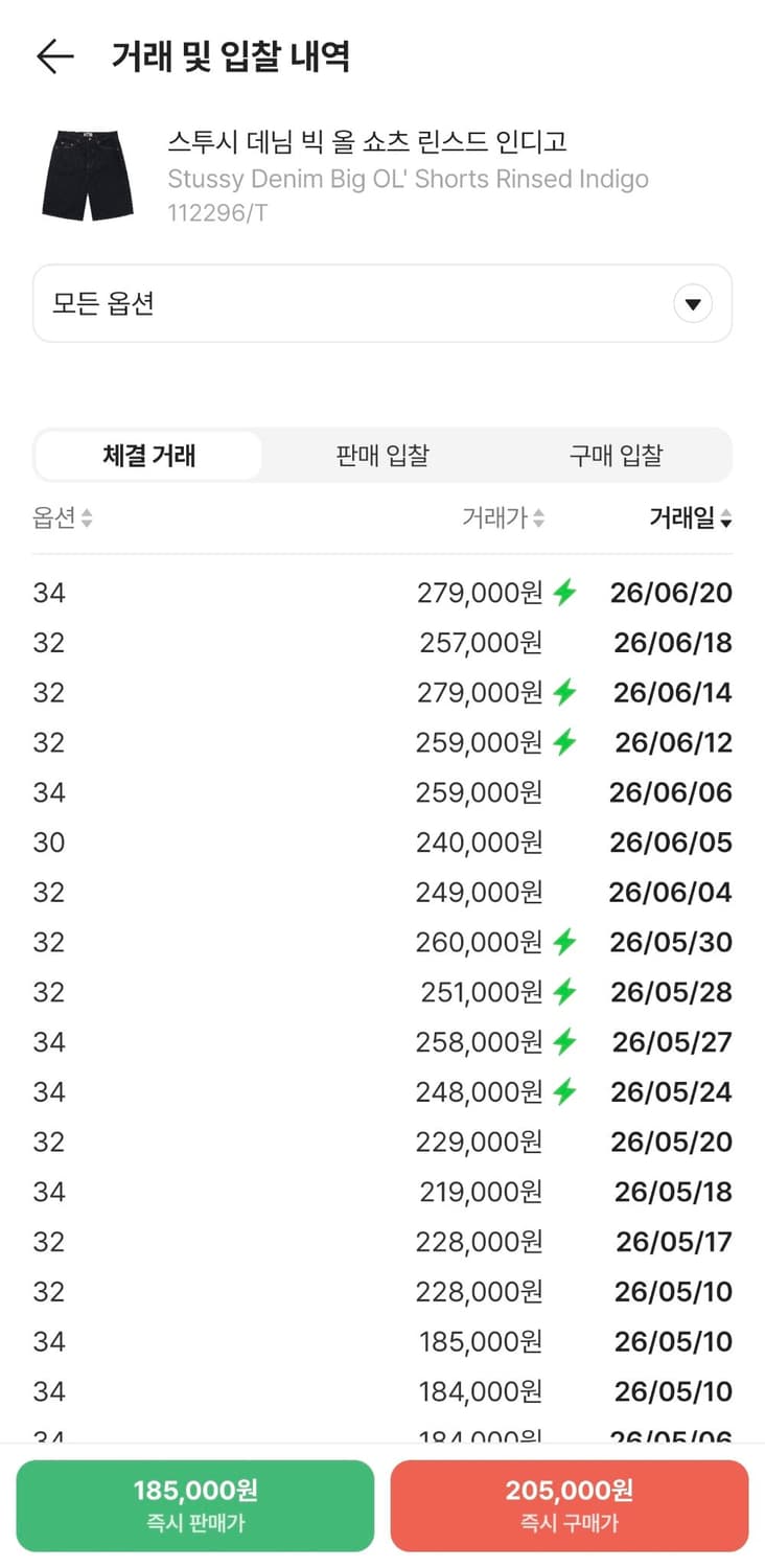 스투시 데님 빅 올 쇼츠 린스드 인디고 상품이미지2