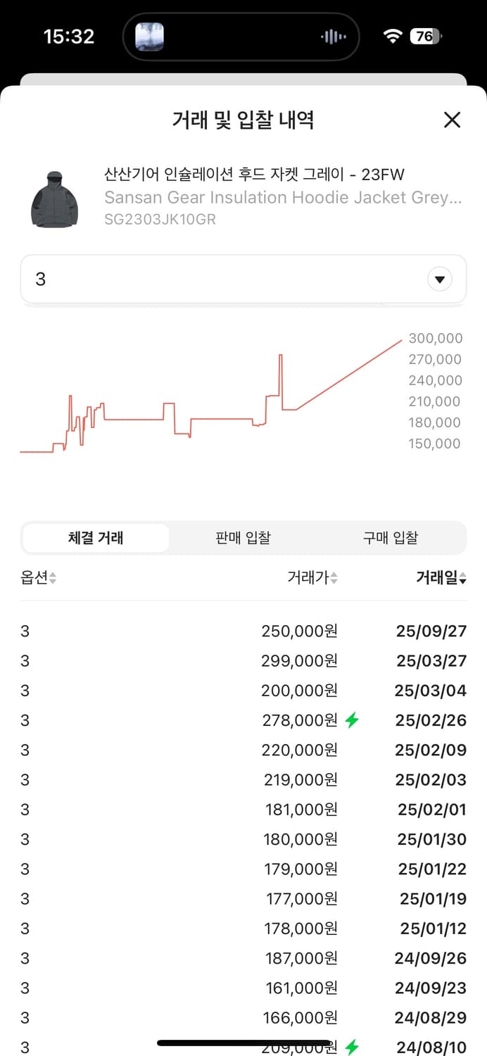 산산기어 인슐레이션 후드자켓 그레이 팝니다! 상품이미지6