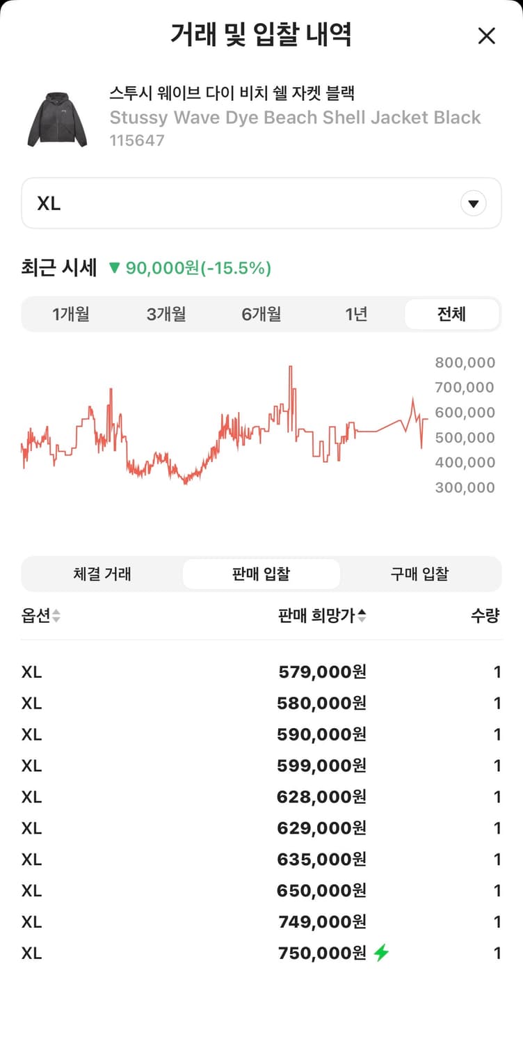 스투시 웨이브 다이 비치 쉘 자켓 블랙 xl 상품이미지2
