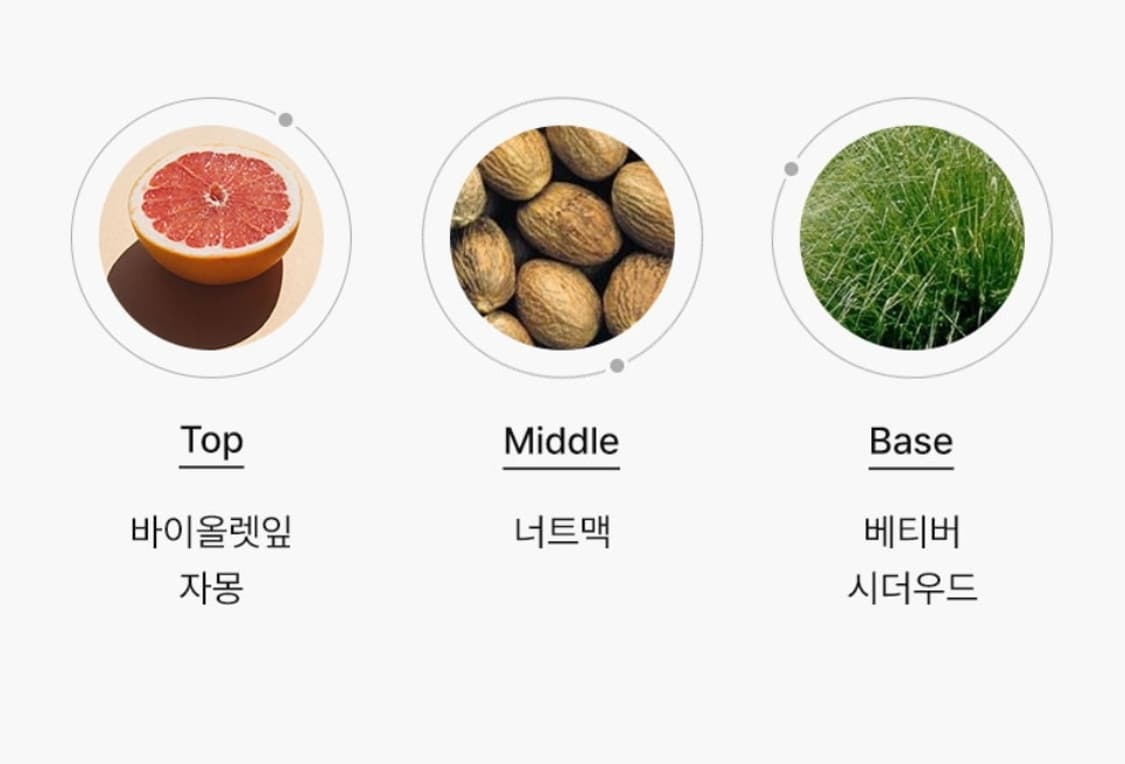 까르벵 뿌르옴므 100ml 상품이미지5