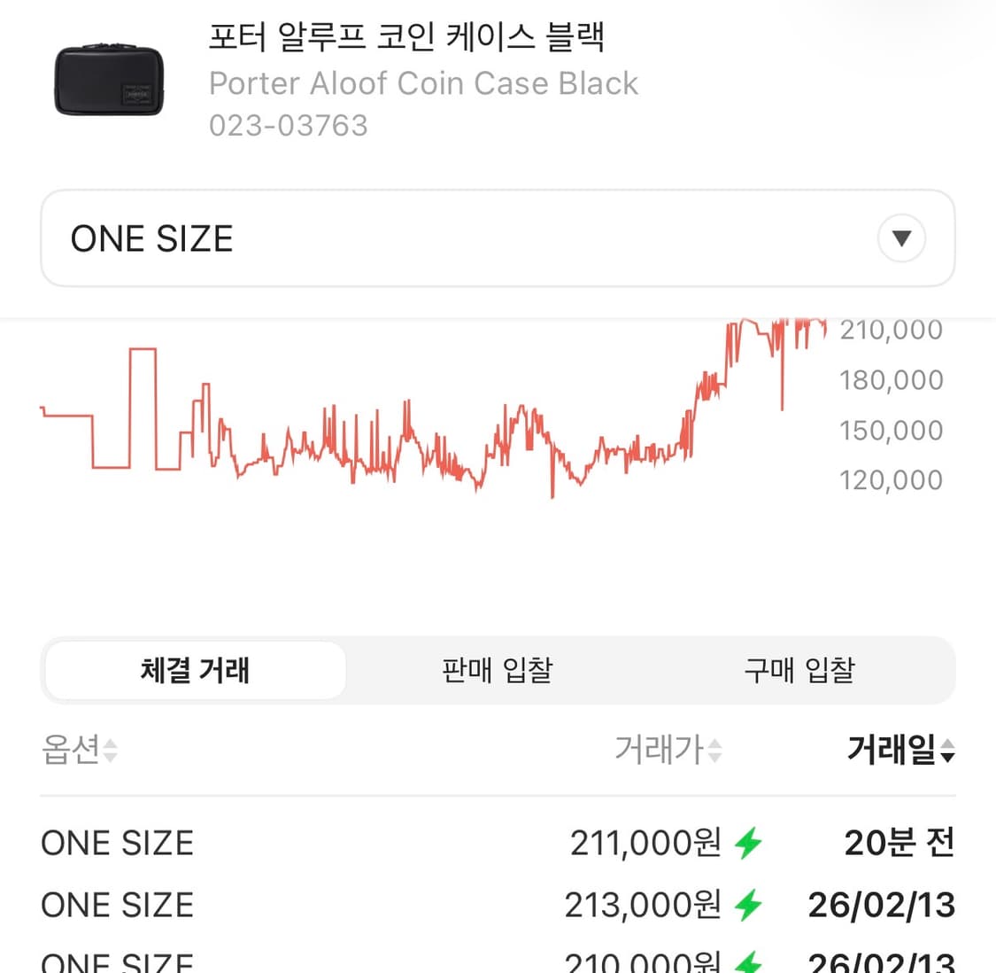 포터 알루프 블랙 코인지갑 새상품 (크림에서 이득보세요 상품이미지3