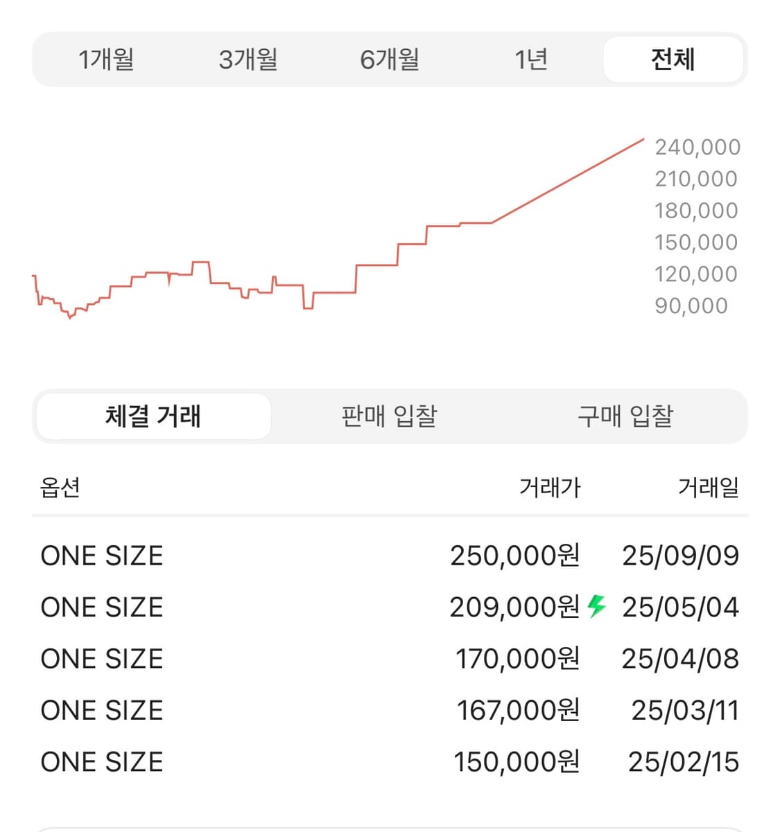 휴먼 메이드 PC & 태블릿 파우치 14인치 베이지 상품이미지3