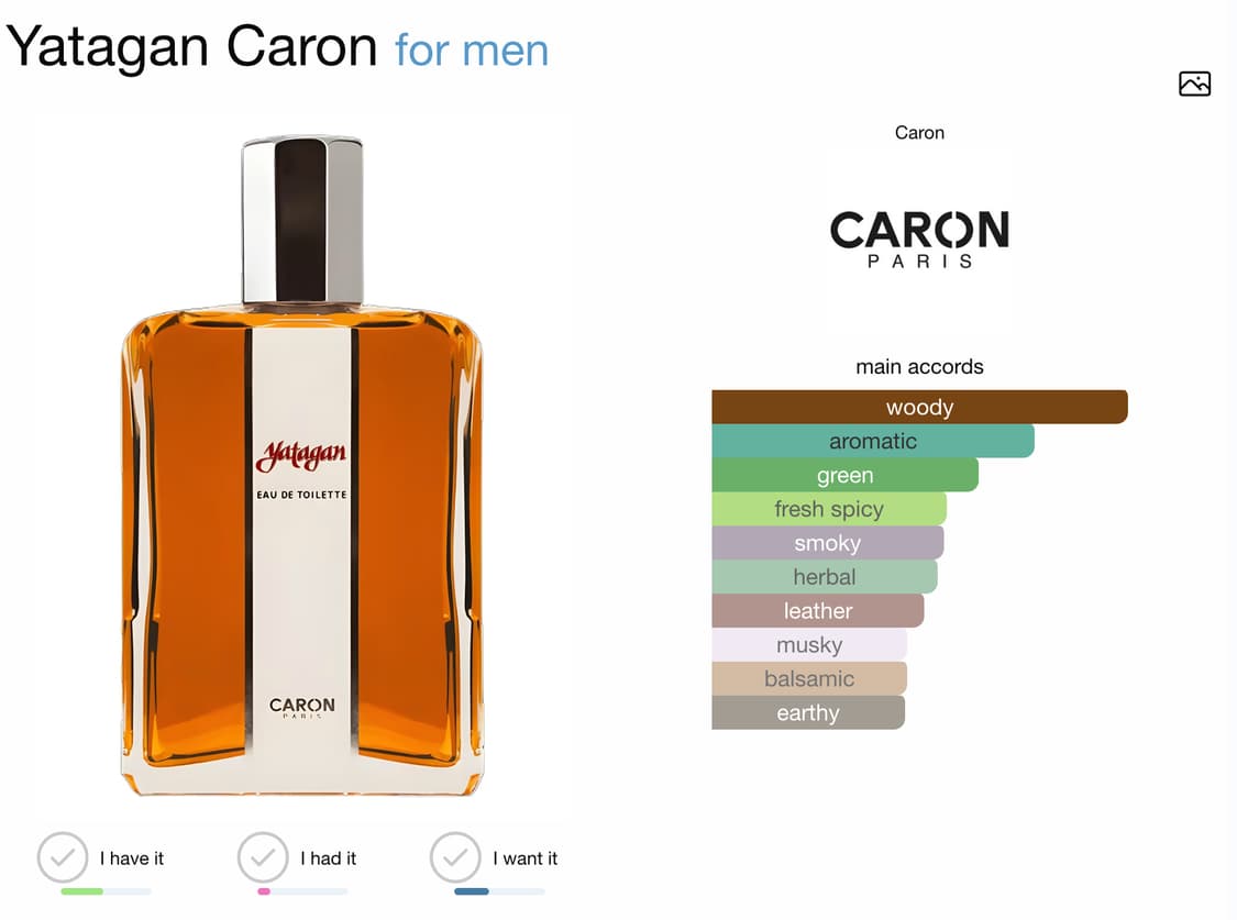 caron yatagan 카롱 카론 야타간 EDT 125ml 상품이미지2