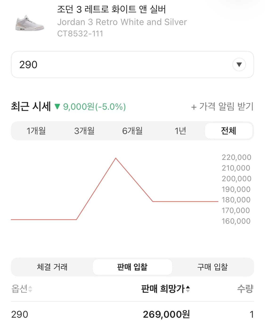 조던 3 레트로 화이트 실버 상품이미지6