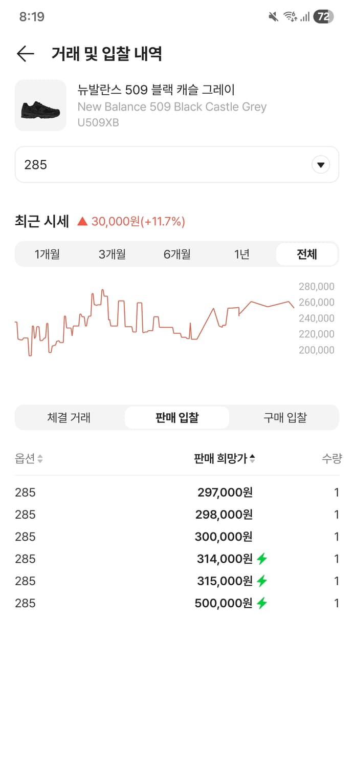 뉴발 엑슬림 509 블랙 285 상품이미지6