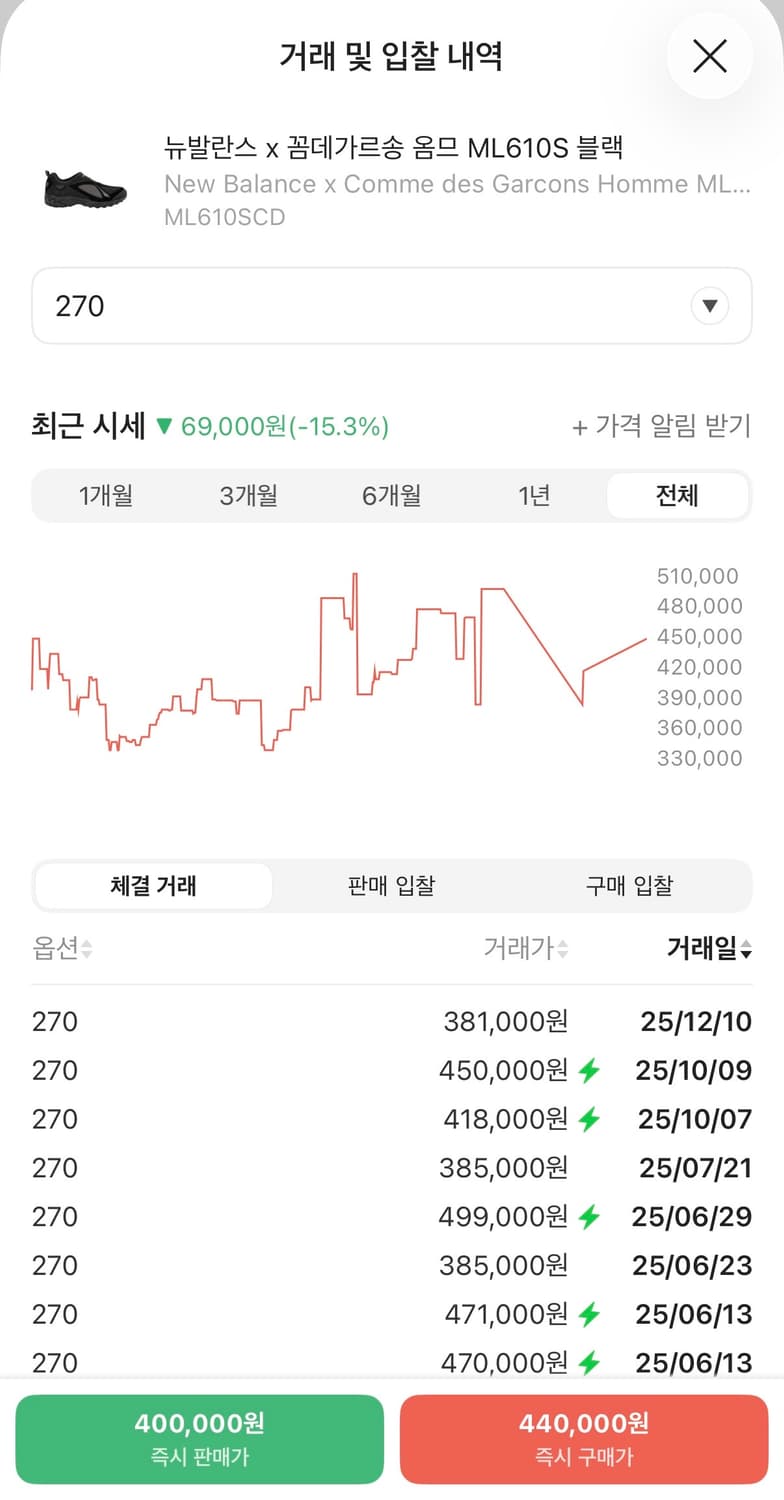 꼼데가르송 옴므 x 뉴발란스 ML610S 블랙 상품이미지8