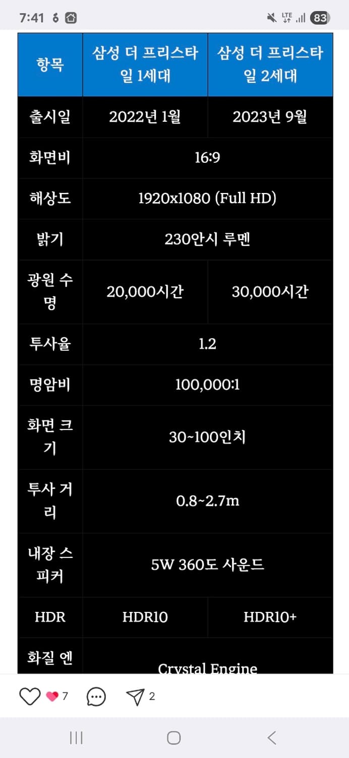 삼성 더 프리스타일 2세대 빔 프로젝터 [미개봉, 새상품] 상품이미지4