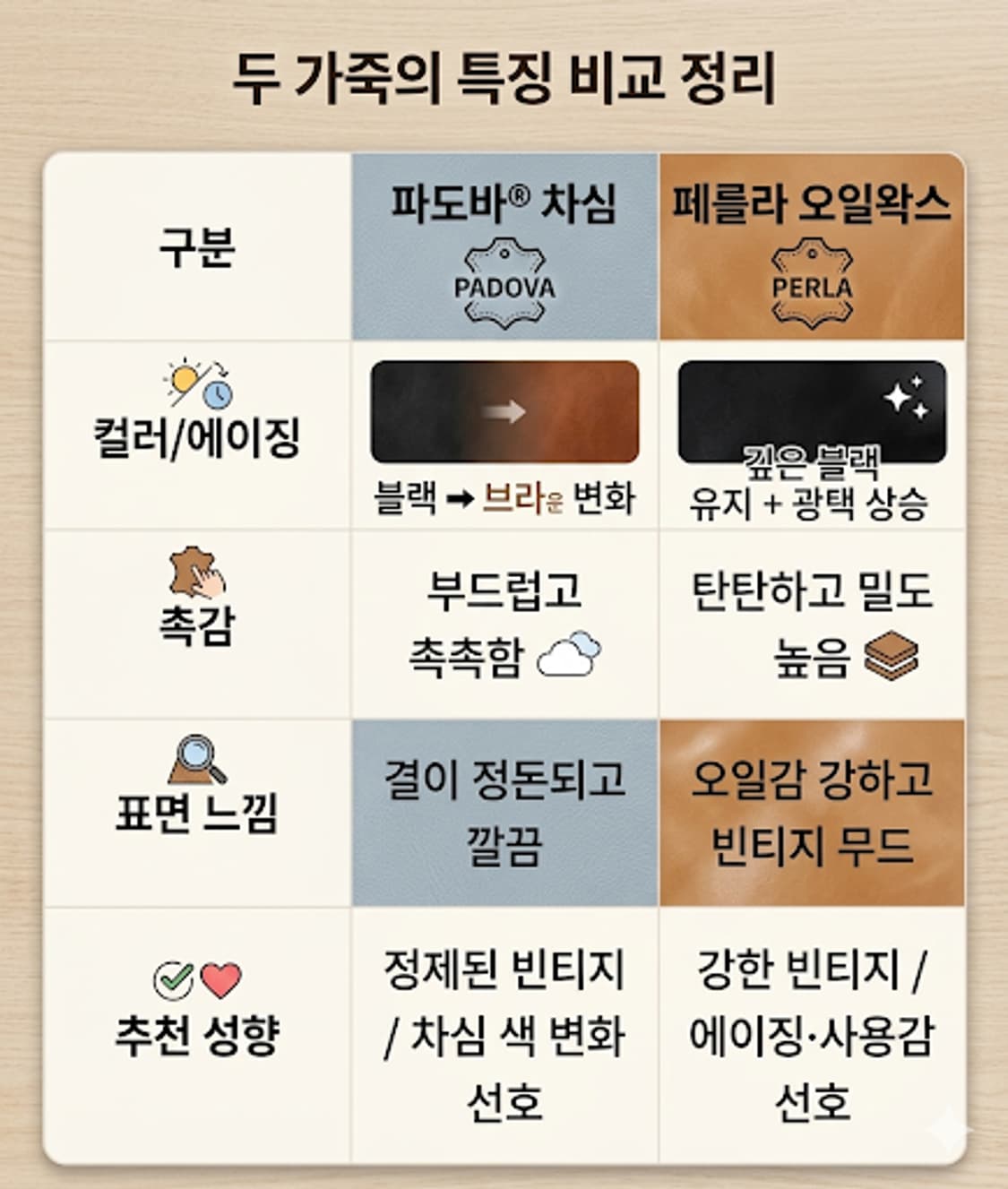 리얼시몬스 페를라 오일  홀스하이드 자켓 38 상품이미지9