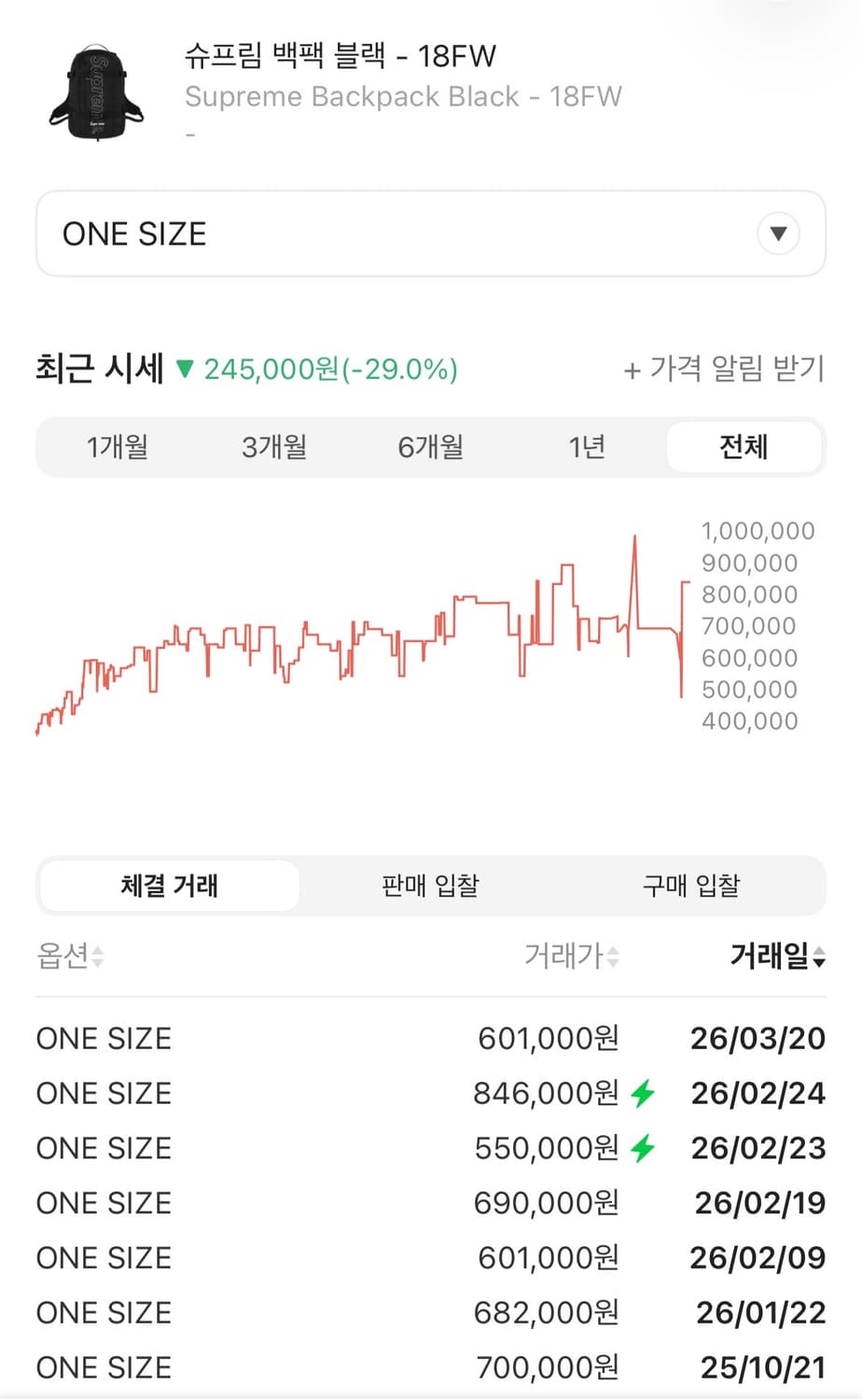 [os]슈프림 백팩 18fw 상품이미지9