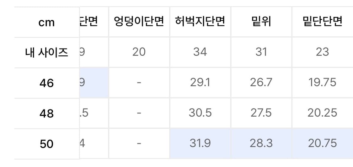 메종미네드 MOLAR FOX DENIM PANTS G/BLUE 46 상품이미지5