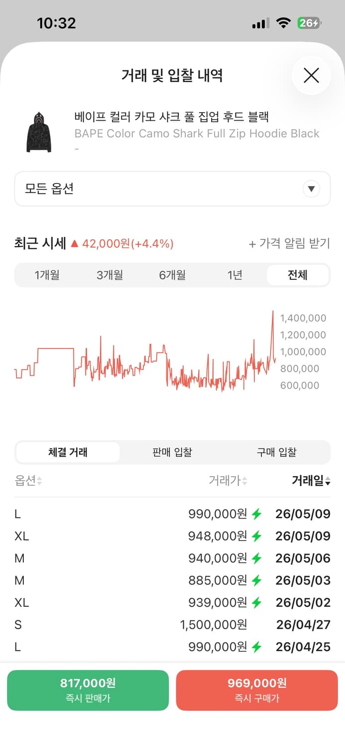 베이프 샤크후드 블랙 XXL (급처) 상품이미지10