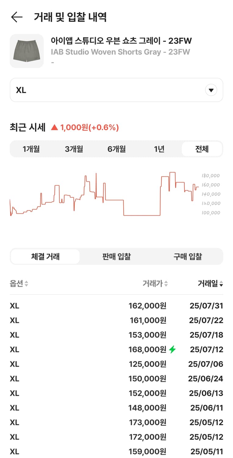 아이앱 스튜디오 우븐 쇼츠 그레이 23FW (XL) 상품이미지2