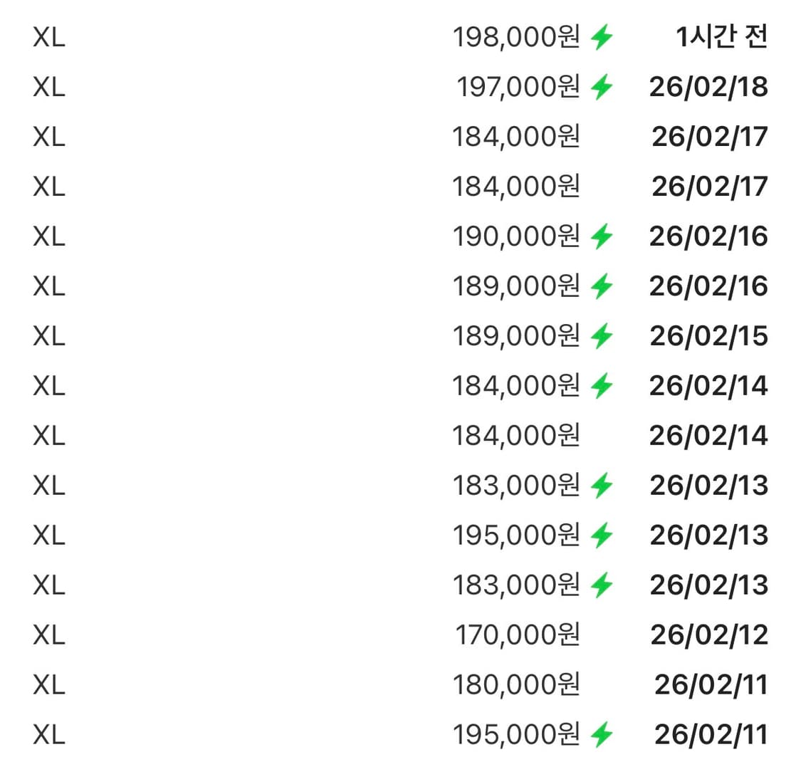 크롬하츠 복서 브리프 블랙 XL 미개봉 !! 상품이미지3