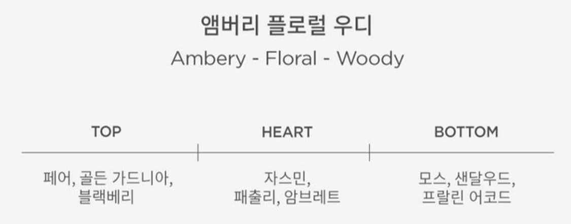 지미추 아이원추 르 파팡 125ml 상품이미지3