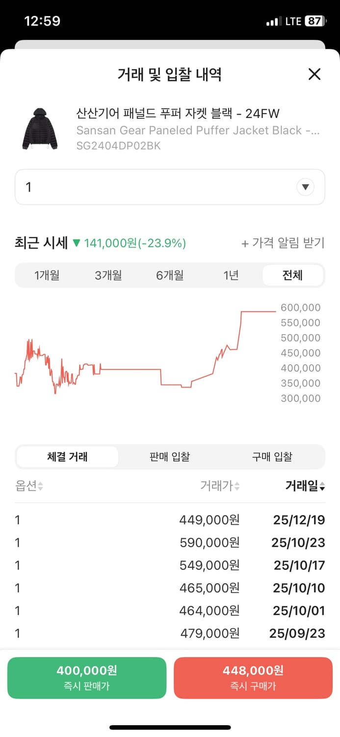 산산기어 패널드 푸퍼 자켓 24FW 상품이미지4