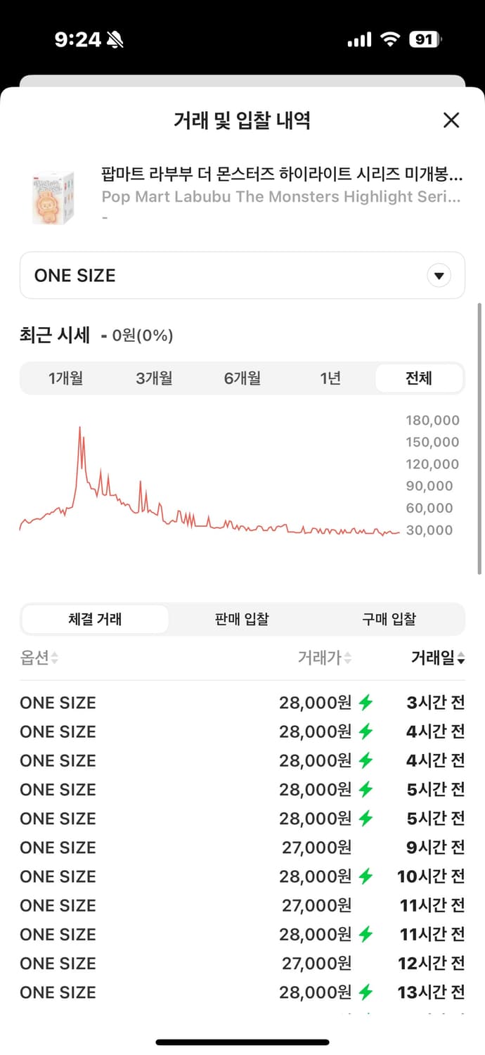 [새상품] 라부부 빅인투에너지 미개봉 상품이미지5