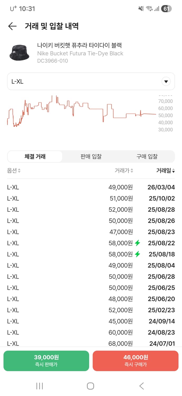 나이키 푸츄라 타이다이 워싱 버킷햇 블랙 XL 상품이미지3