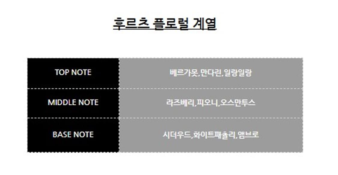 모스키노 프레쉬 오드뚜왈렛 100ml 상품이미지3