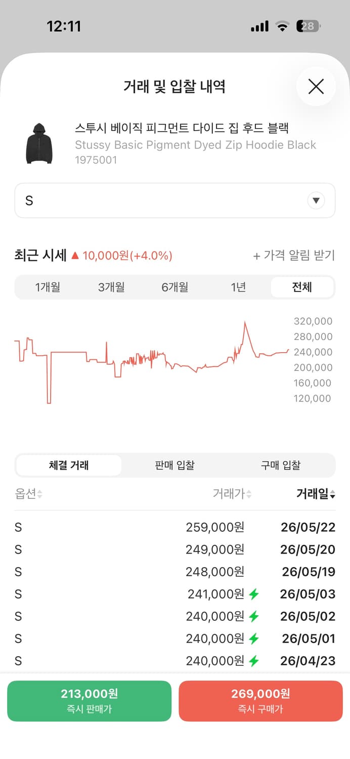 스투시 베이직 피그먼트 후드 집업 S 거의 새거 상품이미지3