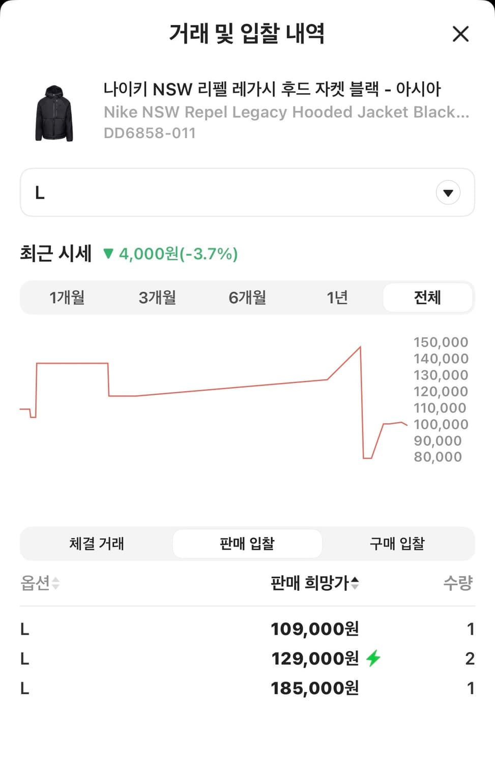 나이키 NSW 리펠 레가시 후드 자켓 (새제품.L) 상품이미지9