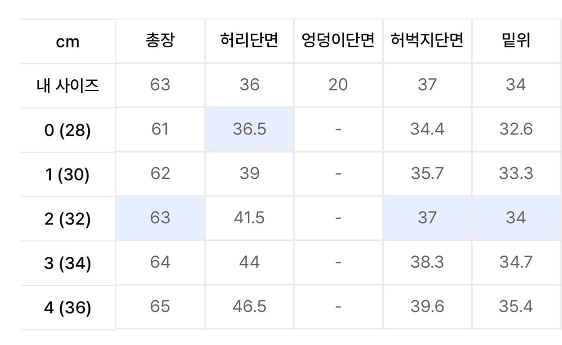 디미트리블랙 바이오워싱 카펜터 버뮤다 데님 팬츠_옐로우 워싱 상품이미지3