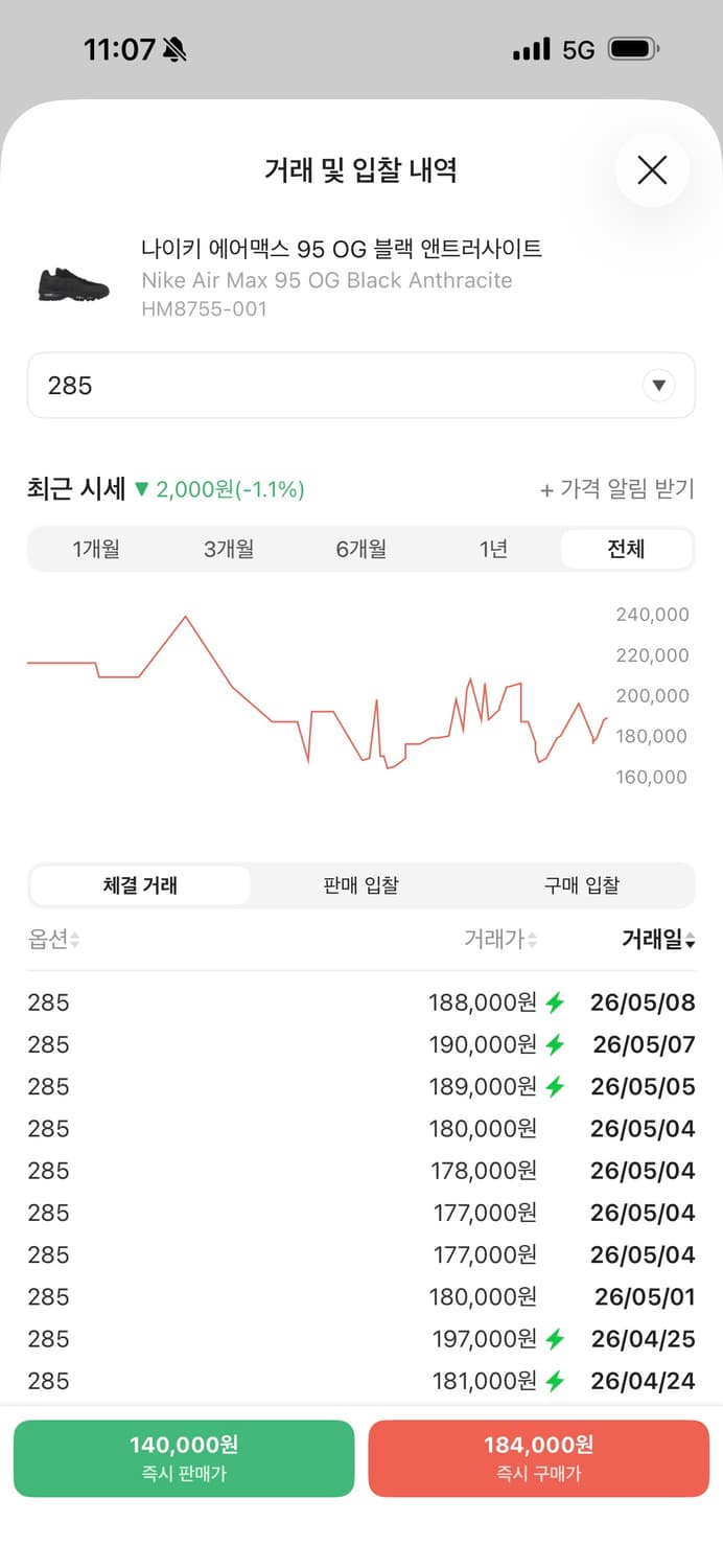 나이키 에어맥스 95 OG 블랙 앤트러사이트 상품이미지2